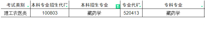 2024年四川专升本藏药学对照的专科专业(图1)