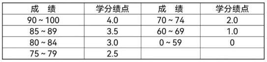 2024年四川交通职业技术学院专升本成绩排名规定(图2)