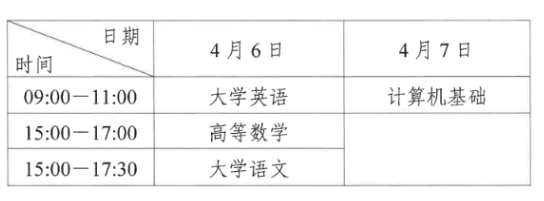 四川泸州职业技术学院2024专升本报名工作通知(图3)