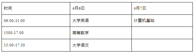 关于开展2024年四川成都大学专升本工作的通知(图3)