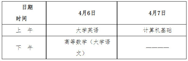 2024年四川职业技术学院专升本工作通知(图2)