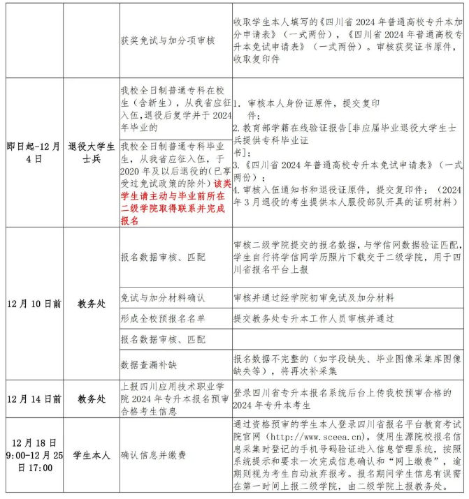 四川应用技术职业学院2024统招专升本报名通知(图3)