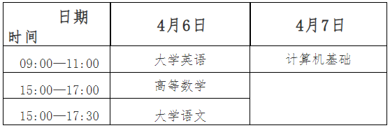 四川成都工业学院2024年专升本报名考试工作方案(图3)
