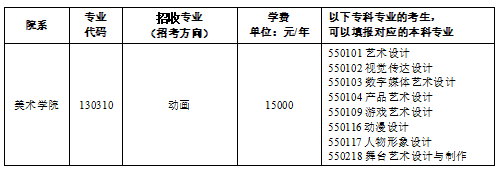 2024年四川音乐学院专升本招生简介(图2)