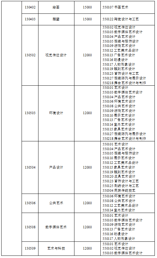 2024年四川音乐学院专升本招生简介(图3)