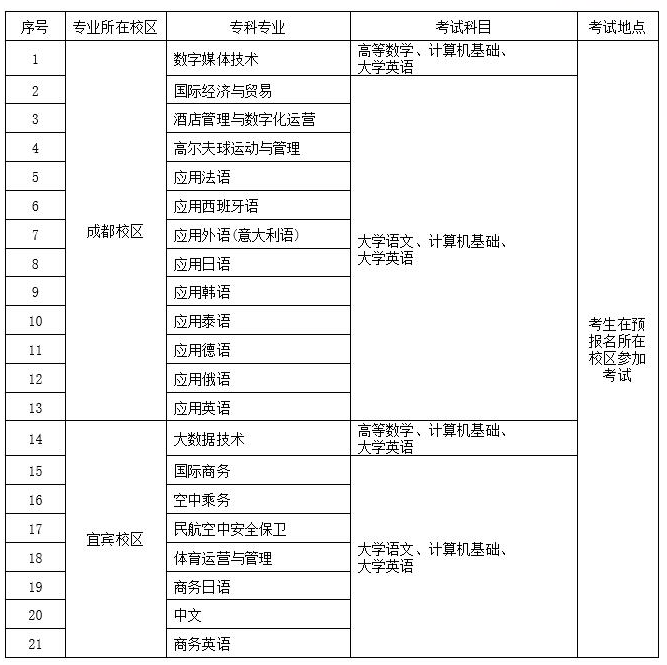 四川成都外国语学院2024年专升本考试科目及考试地点说明(图2)