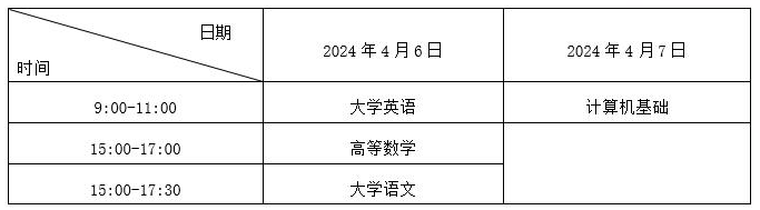 四川成都外国语学院2024年专升本考试科目及考试地点说明(图3)