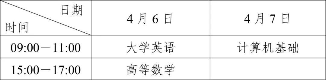 2024年四川专升本考试温馨提示发布(图2)