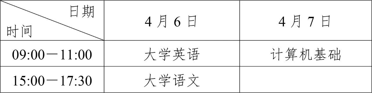 2024年四川专升本考试温馨提示发布(图3)