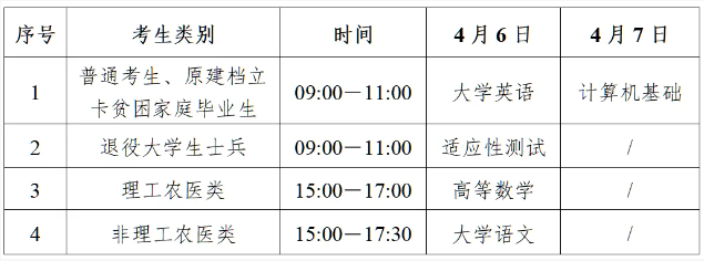 2024年四川三河职业学院专升本考点服务信息公告(图2)