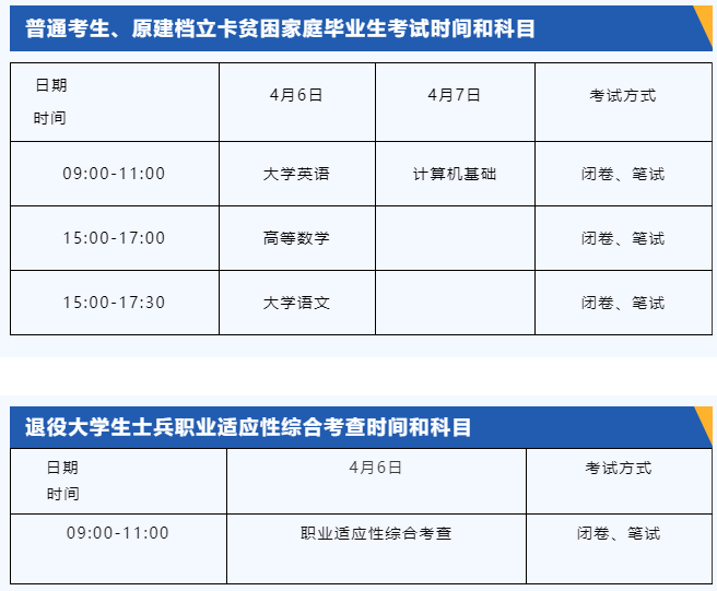 2024年四川工商职业技术学院专升本考点考试公告(图2)