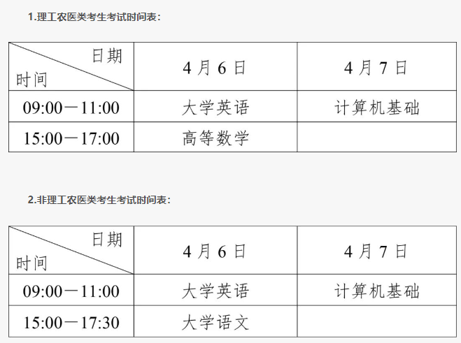 2024年四川工业科技学院专升本考试提示(图2)