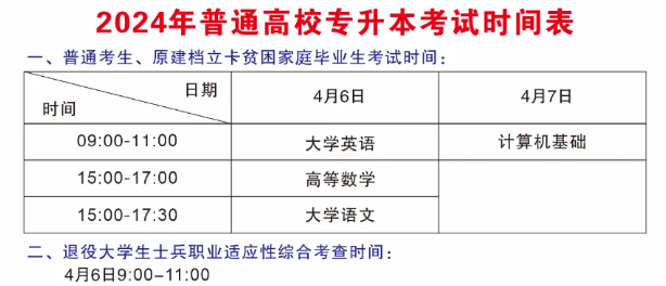 2024年四川航天职业技术学院专升本考试温馨提示(图2)