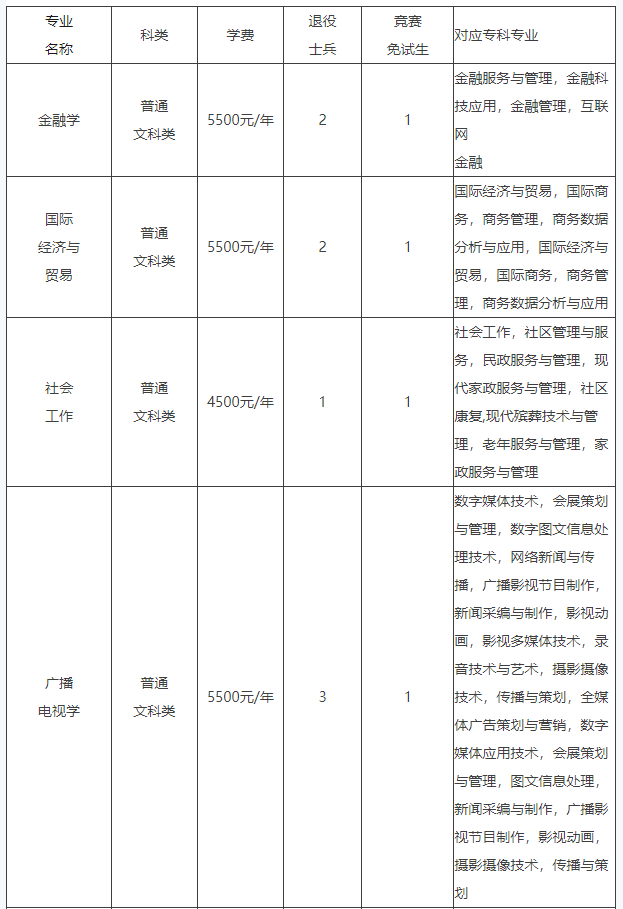 2024年四川外国语大学专升本免试生招生章程(图2)
