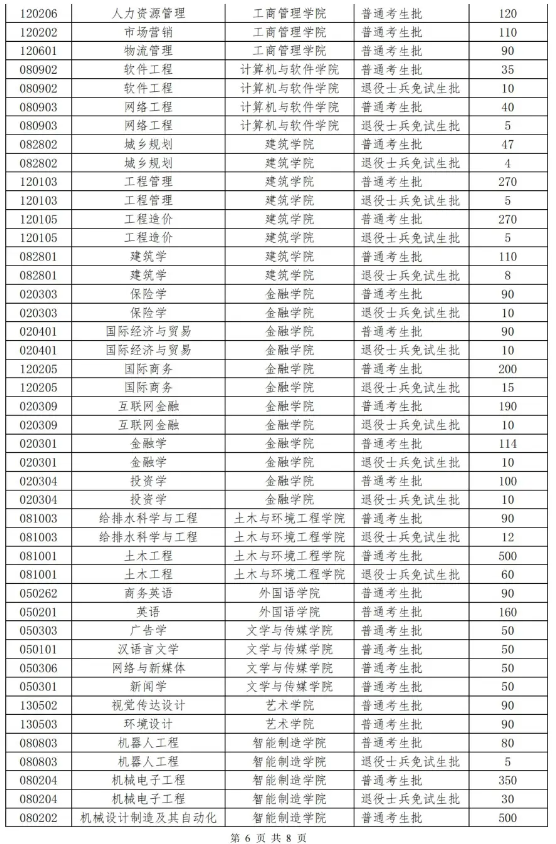 四川成都锦城学院2024专升本招生简章(图7)