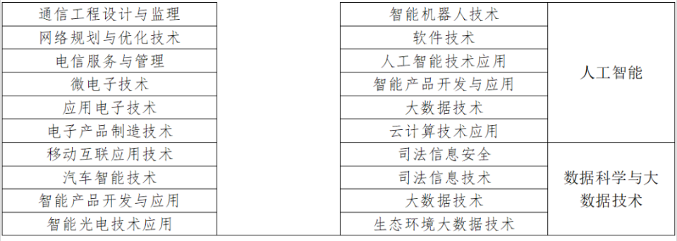 2024年四川电子科技大学成都学院专升本招生简章(图4)