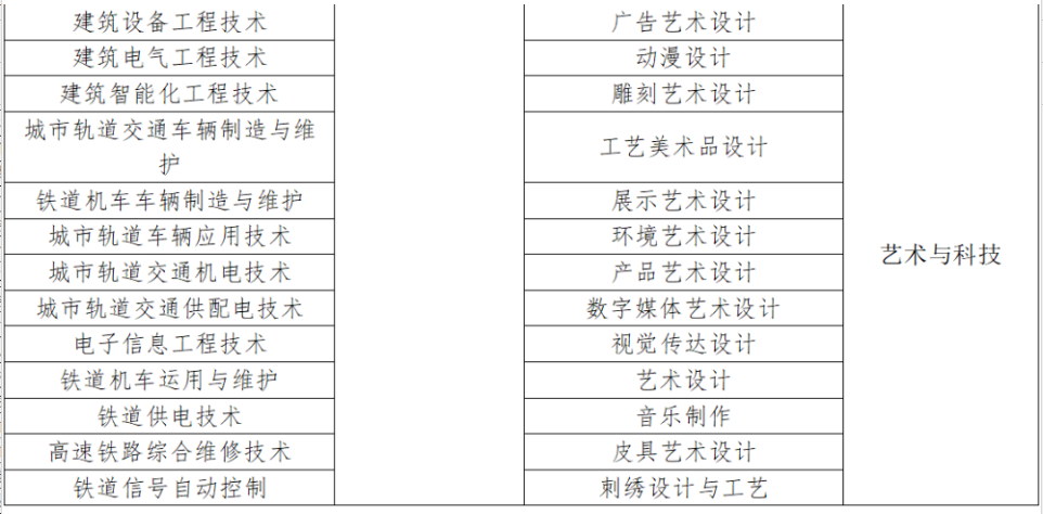 2024年四川电子科技大学成都学院专升本招生简章(图8)