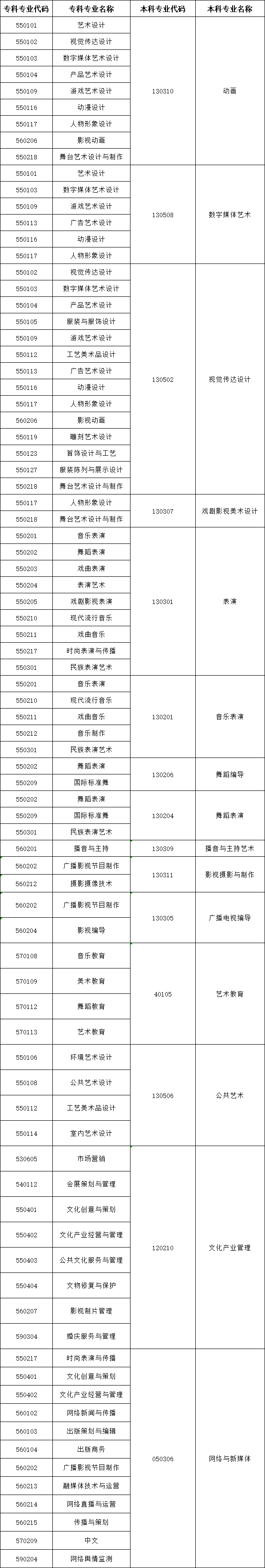 2024年四川电影电视学院专升本招生指南(图3)