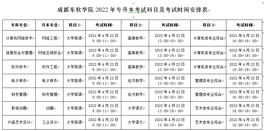 2022年成都东软学院专升本考试科目及考试时间安排表(图1)