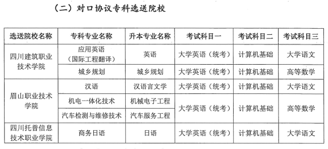 2022年成都锦城学院专升本招生专业及考试科目(图2)