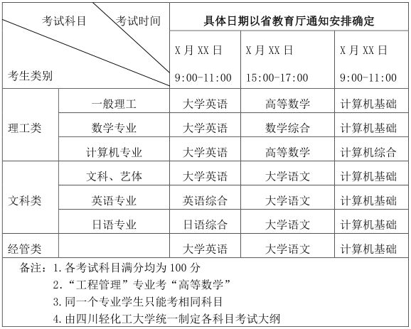 2021年四川轻化工大学普通专升本考试科目及时间安排