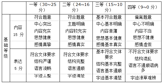 2022年乐山师范学院专升本选拔《大学语文》考试大纲(图1)
