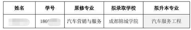 2023年四川信息职业技术学院对口西华大学退役士兵统招专升本免试录取名单(图1)