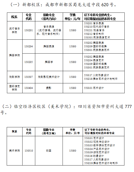 2024四川音乐学院专升本专业(图2)