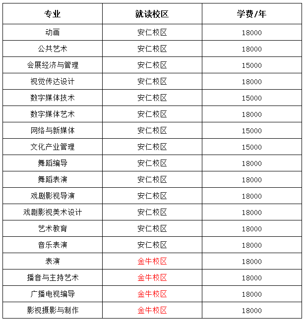 2024年四川电影电视学院专升本拟招收本科专业发布(图5)