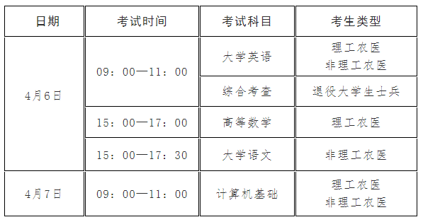 2024年四川文轩职业学院统招专升本考试安排通知(图2)