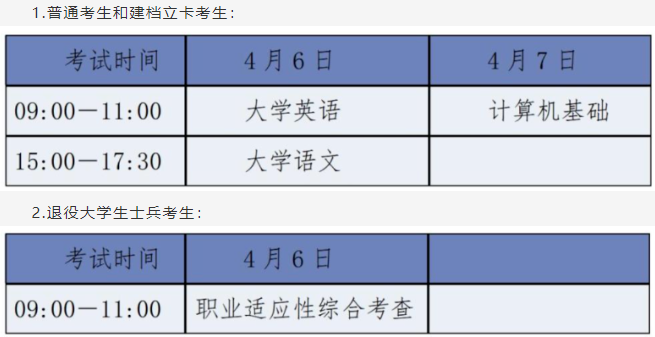 2024年四川电影电视学院专升本考试公告(图2)